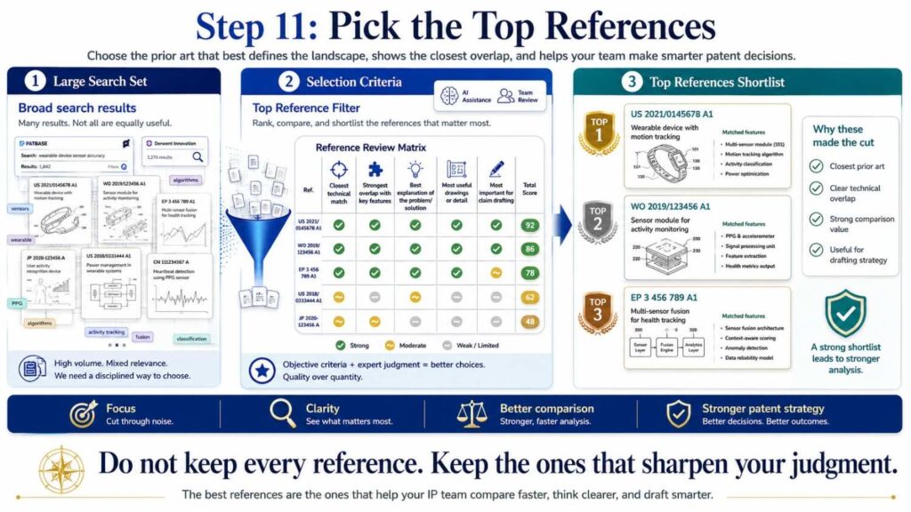 After searching, choose the closest references.