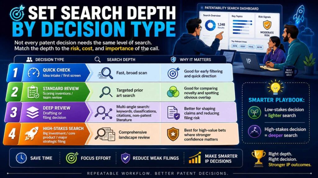 Not every decision needs the same depth.
