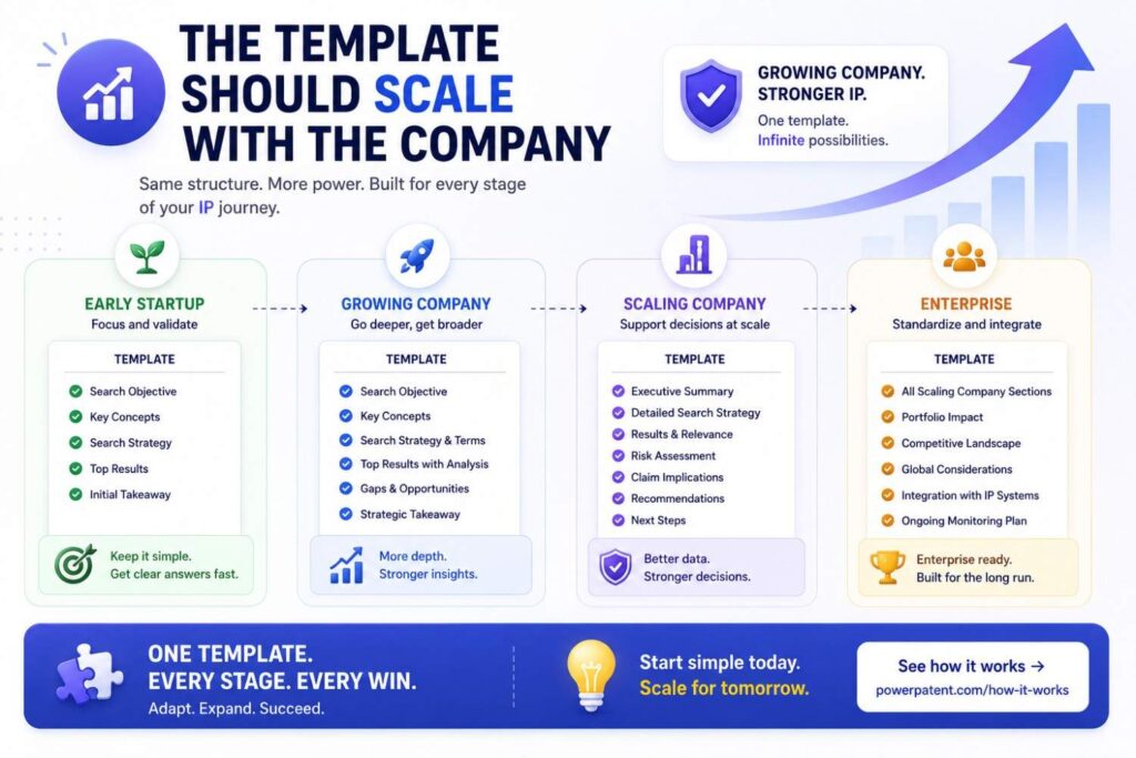 An early startup may use this template in a simple shared document.