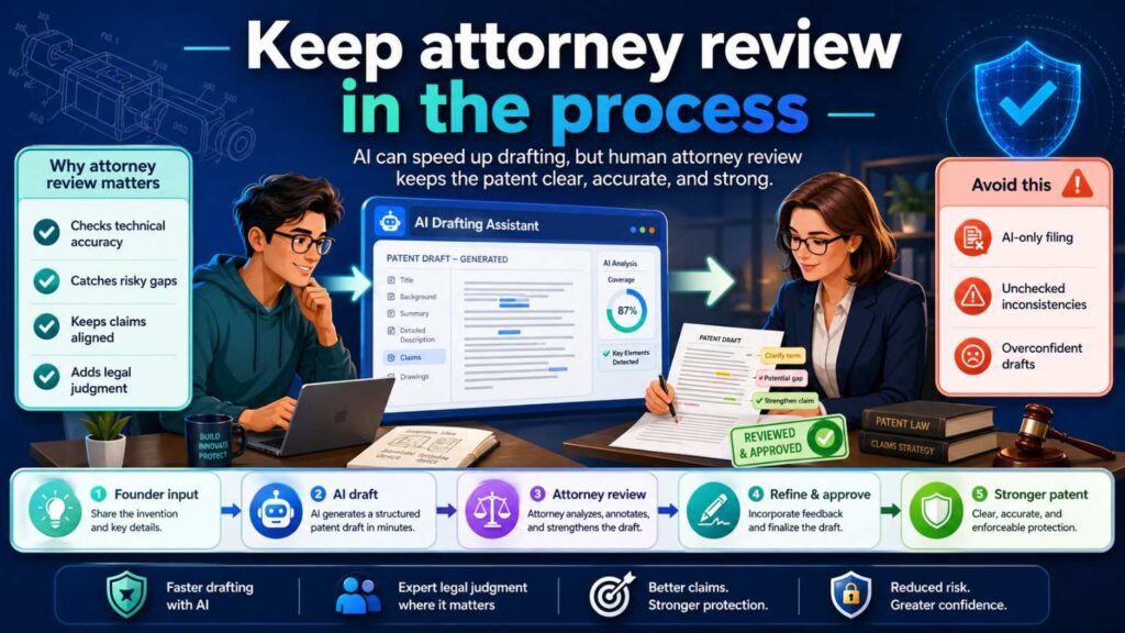 A patent attorney can help with questions AI cannot safely own.