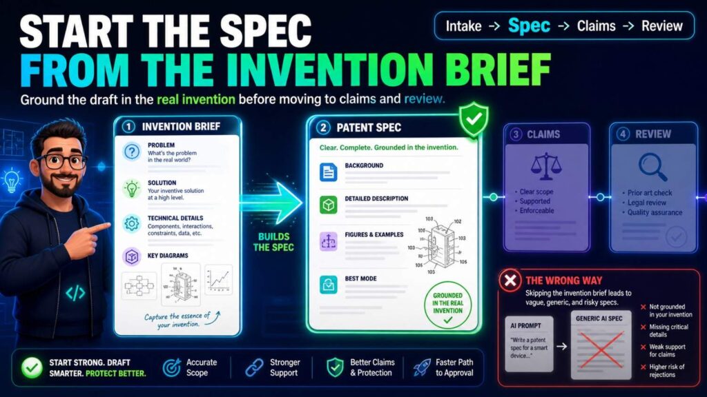 Do not let AI draft the spec from a vague prompt.