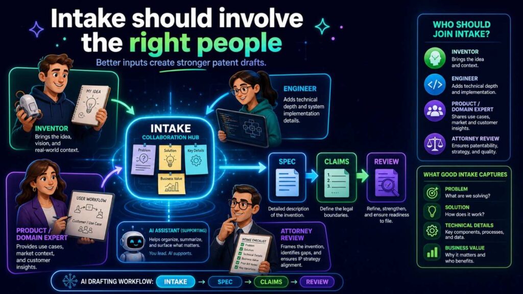 Patent intake should not be done by one person guessing.
