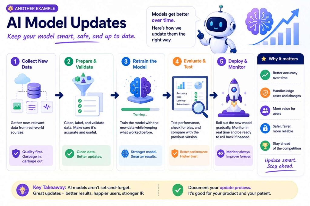 Imagine your startup built a way to send smaller model updates to edge devices.