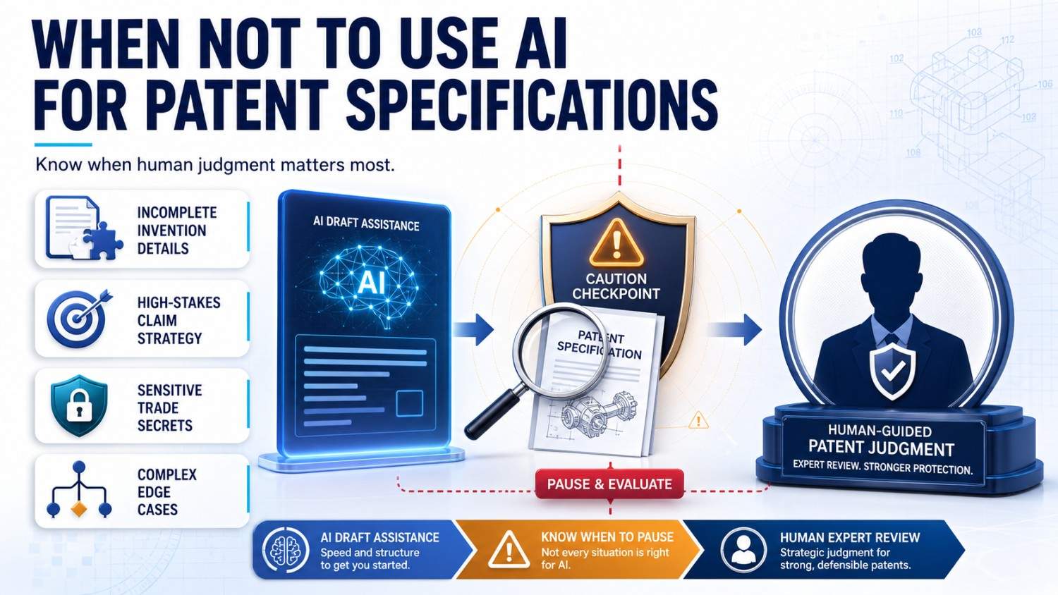 When Not to Use AI for Patent Specifications