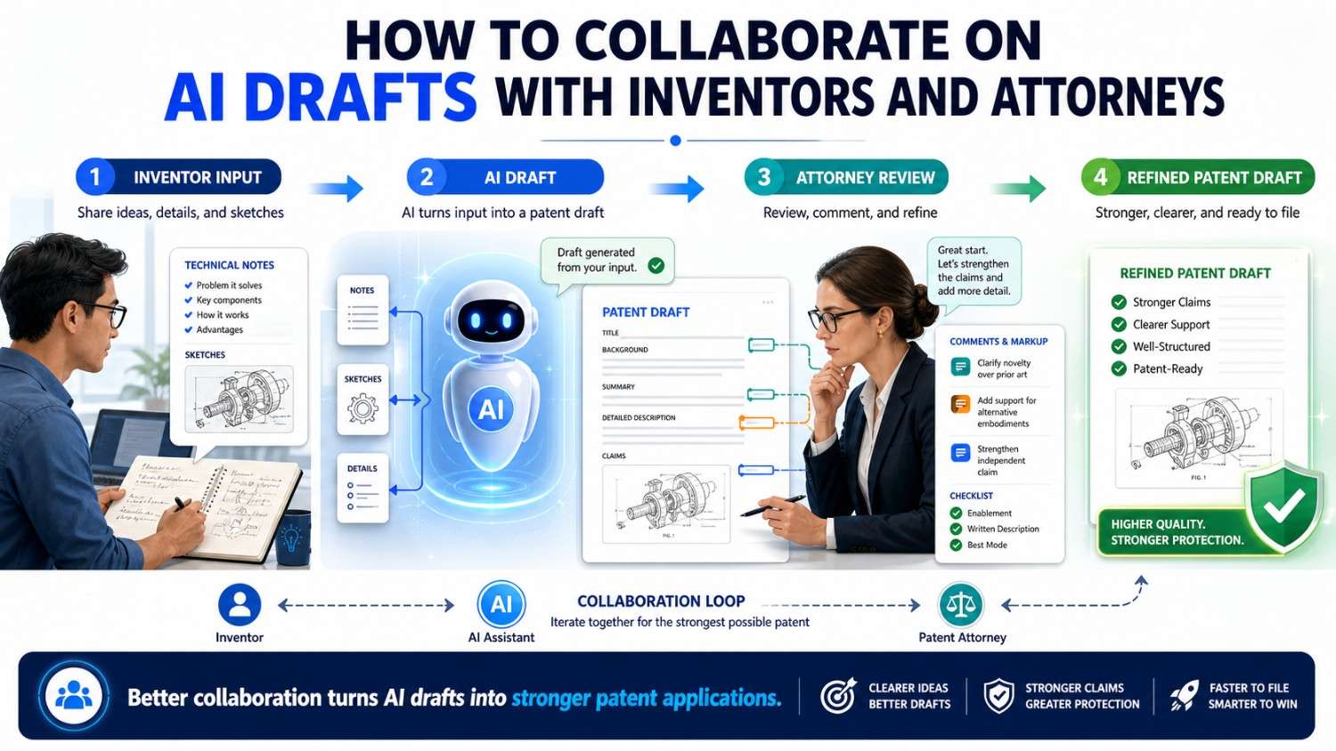 How to Collaborate on AI Drafts with Inventors and Attorneys