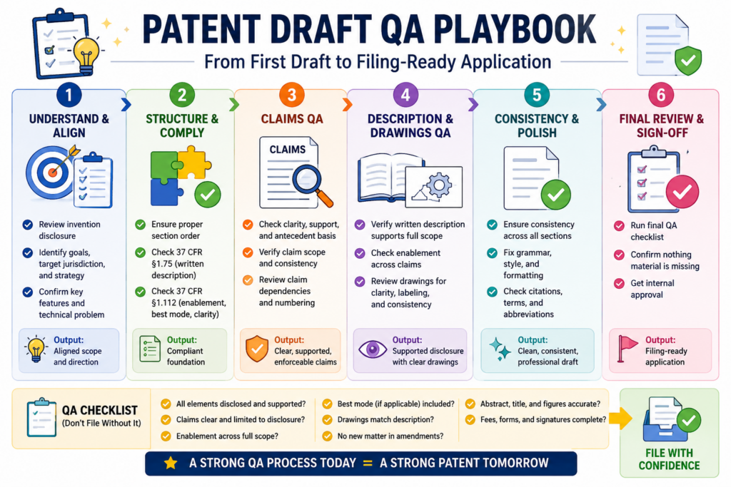 The description is where the draft proves that the invention is more than a nice idea. It should teach the reader how the invention works.