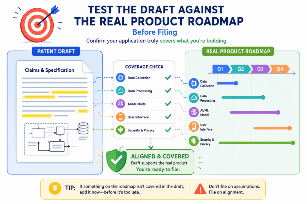 A patent draft should not only protect what exists today. It should also leave room for where the invention is likely going next. Startups move fast. The first build may not be the version customers use next year.