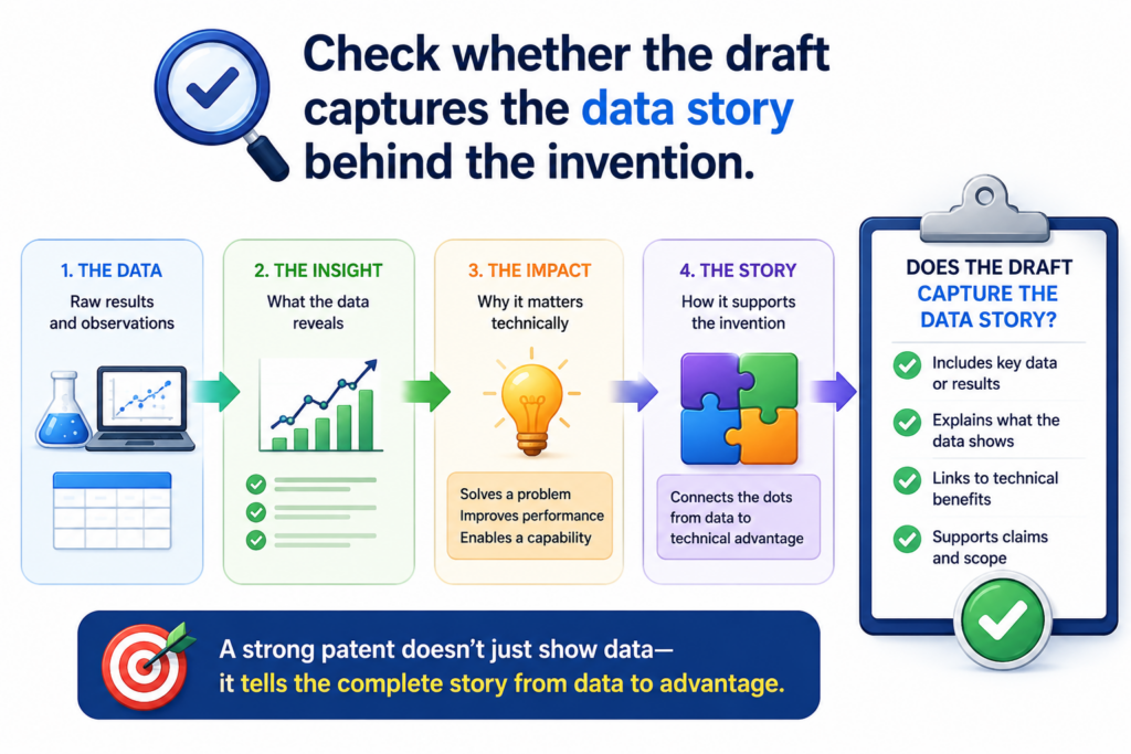 The product may look simple on the outside, but the real value comes from how data is gathered, cleaned, linked, ranked, filtered, scored, transformed, stored, or used to trigger action.