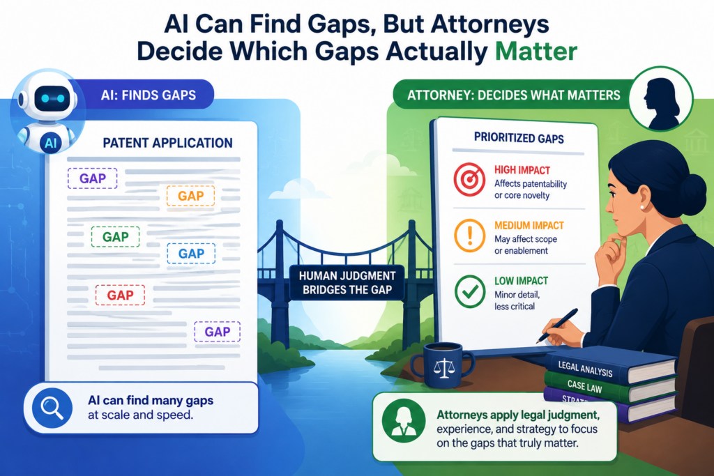 One of the most useful things AI can do in patent review is spot gaps. It can notice when a draft does not explain a step.