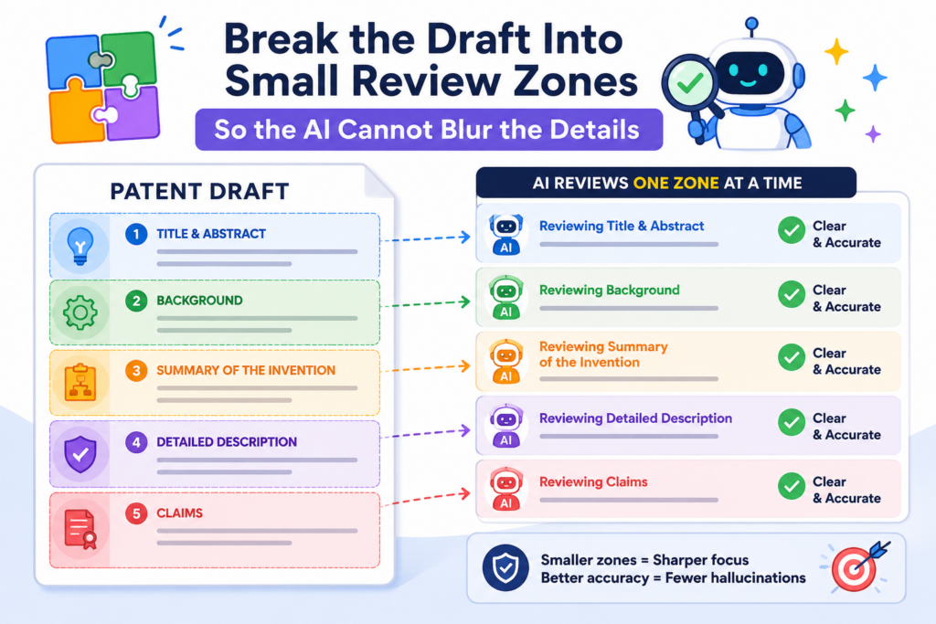 AI makes more mistakes when the job is too large and too vague. If you paste a full patent draft into an AI tool and ask, “Please review this,” you are asking for trouble.