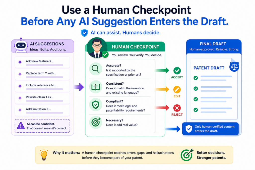 AI suggestions should not flow straight into a patent draft without a human checkpoint. This is one of the most important habits a team can build. The faster the tool, the more careful the gate must be.