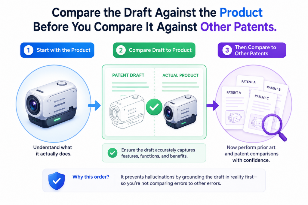 Many teams want to use AI to compare their patent draft against other patents right away. That can be useful later, but it should not be the first check.