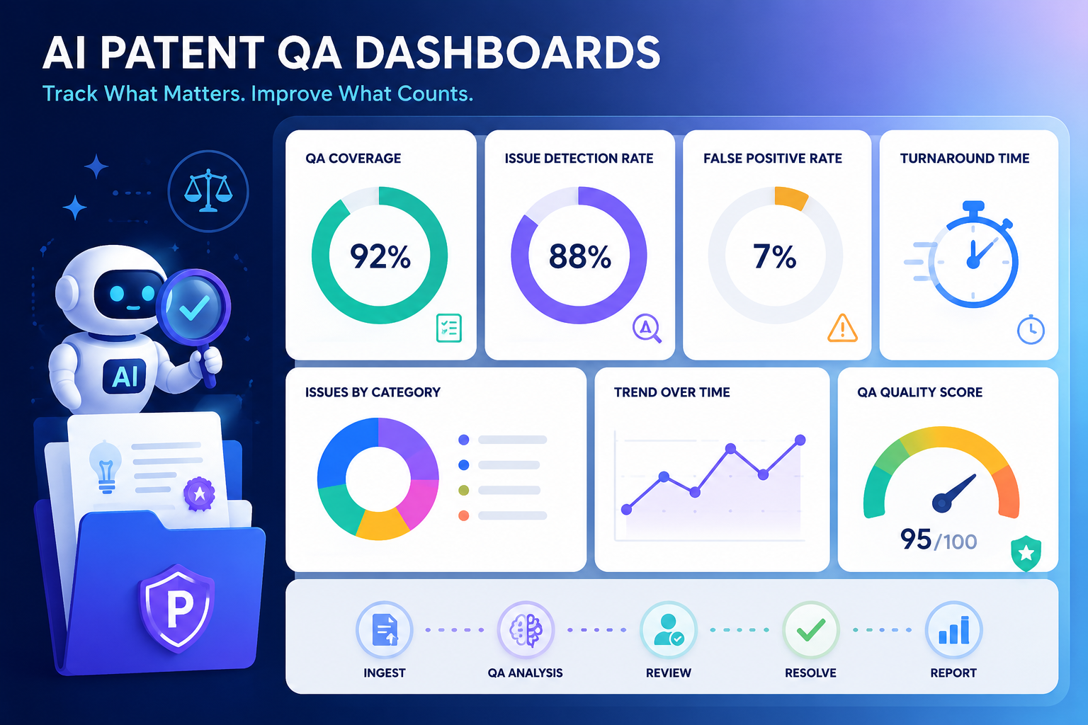 Track better patent quality with AI QA dashboards. Learn the key metrics IP teams should watch before drafts move toward filing.