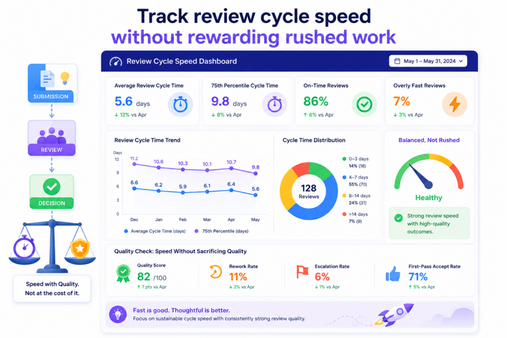 Speed matters in patent work. Startups move fast. Product launches happen quickly. Fundraising timelines change.