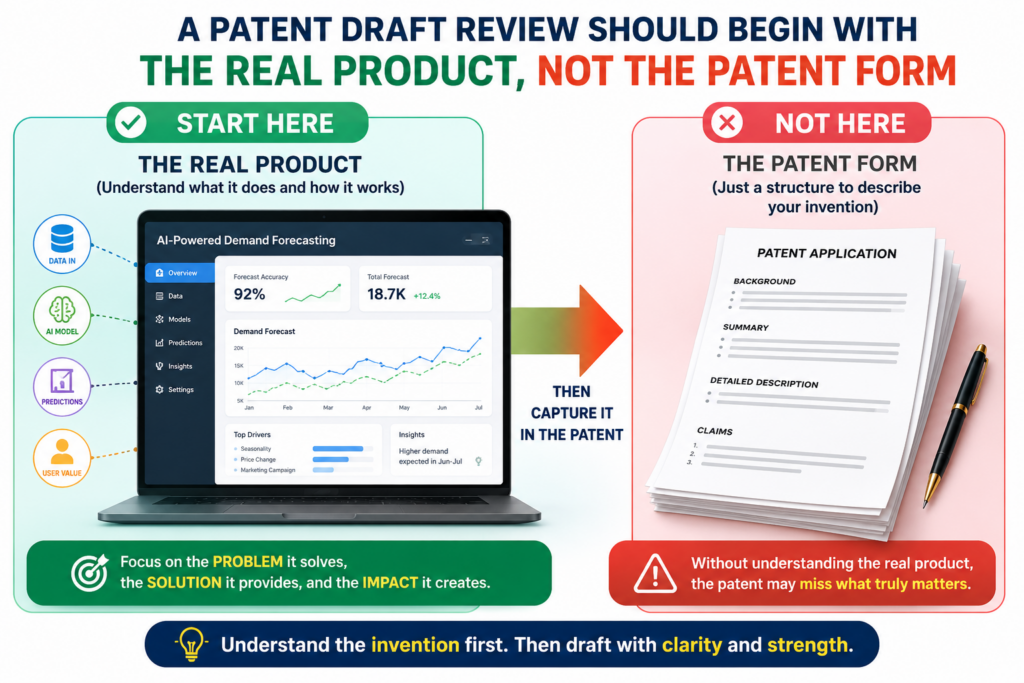 A patent draft review for software and AI inventions should not begin with legal words. It should begin with the product.