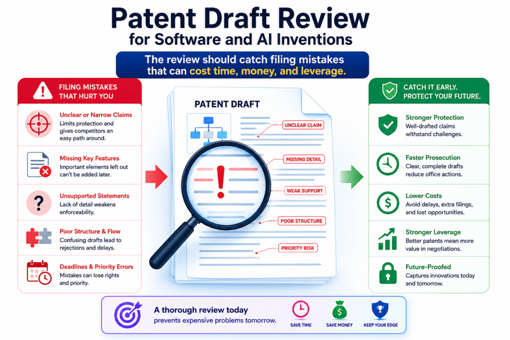 A patent draft review is not only about making the draft stronger. It is also about avoiding mistakes that can hurt the company later. For software and AI startups, those mistakes often happen because the team is moving fast.