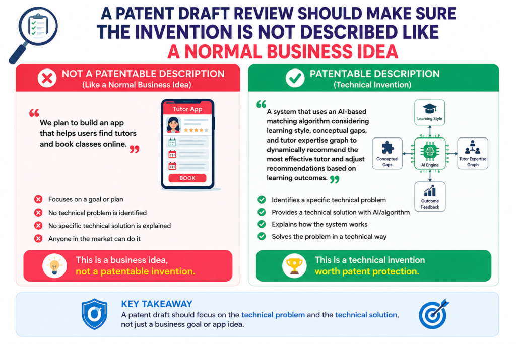 Many software and AI patent drafts become weak because they describe the business result instead of the technical work. They say the system helps users save time, make better choices, find better matches, or reduce errors.