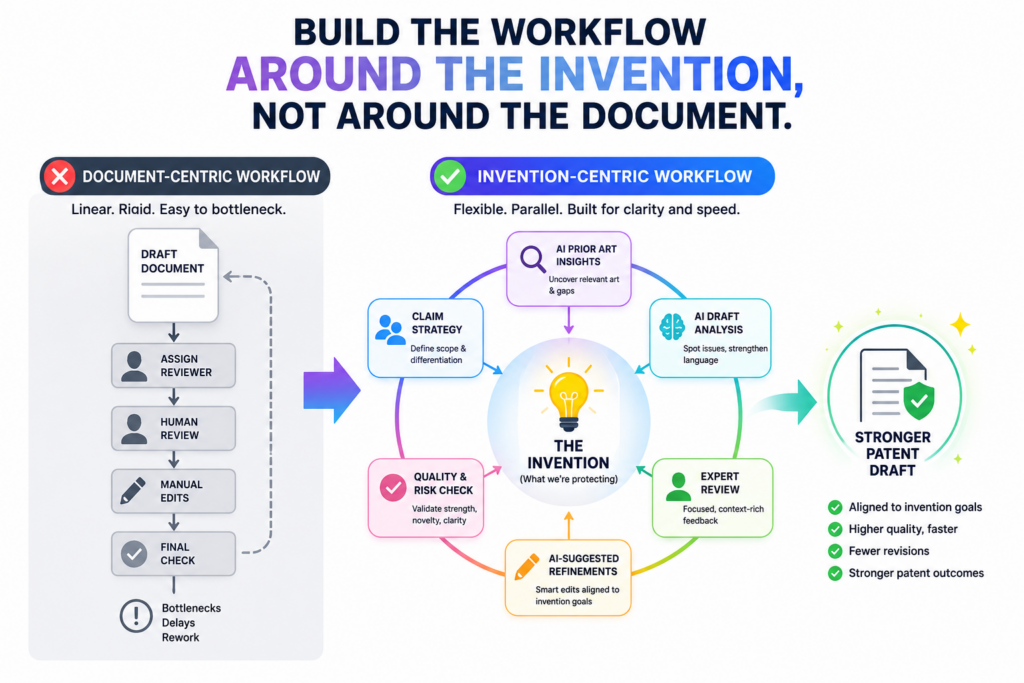 A strong patent draft review workflow starts before anyone edits a single sentence. It starts with one simple question: what is the real invention here? This sounds basic, but it is where many patent drafts go off track.