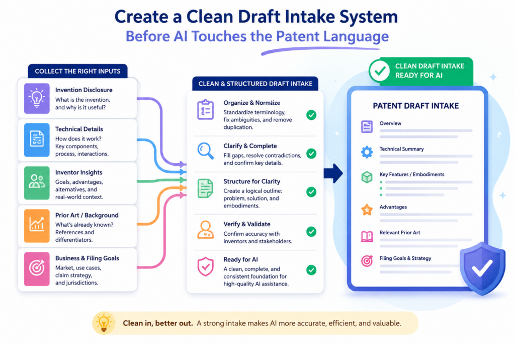 The second step is to build a clean intake system. This is the part of the workflow where you collect the raw material that will feed the AI review. Many startups skip this step because they think the draft itself is the intake.