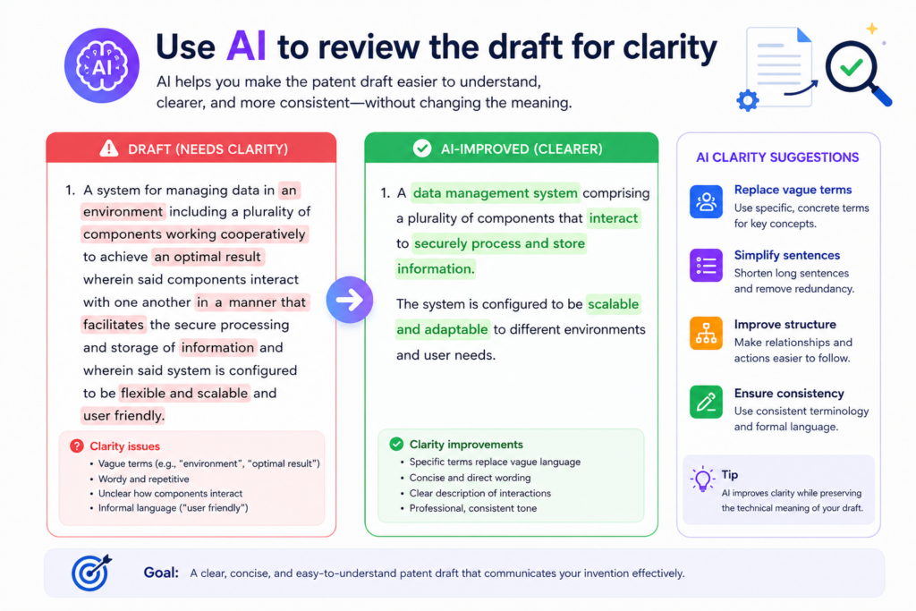 Patent drafts need to be clear, but they should not sound like ads. This is a subtle but important point. Founders are often great at pitching. They know how to make the product sound exciting.