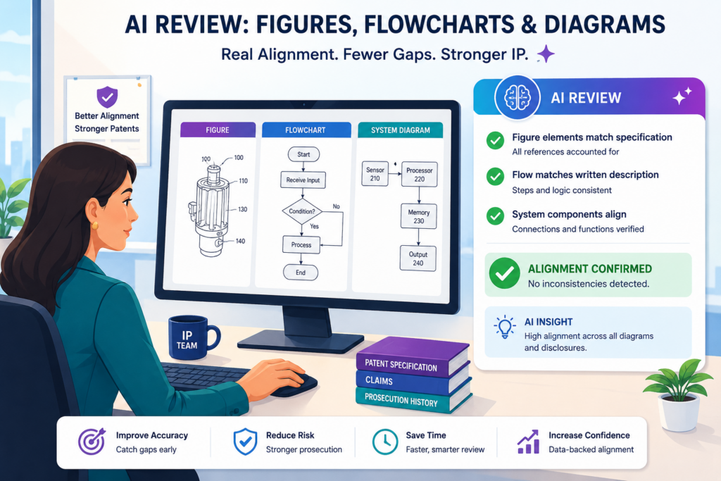Figures are easy to overlook during patent review. Many teams focus on the claims and the written description, then treat the figures as formal support. That is a mistake.