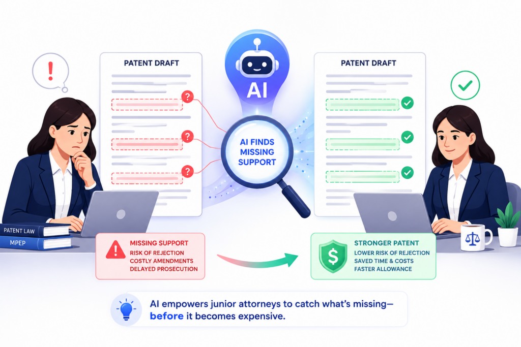 One of the most important jobs in patent draft review is checking whether the claims are supported by the rest of the application. In simple words, the claims say what the inventor wants to protect.