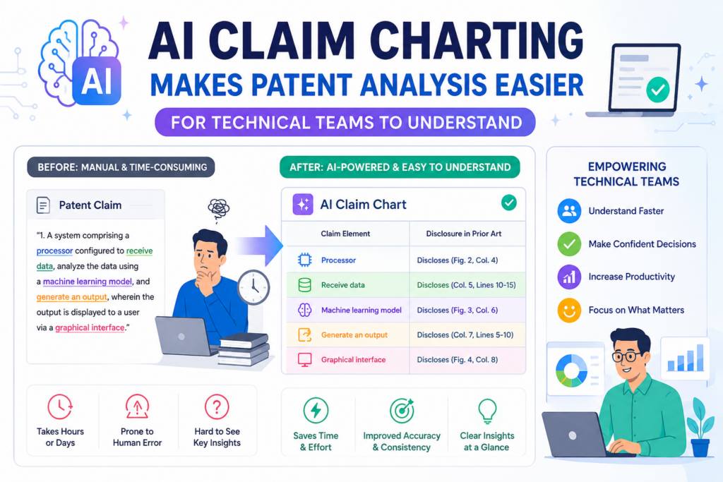 They often use long wording because each part of the claim needs to be clear in a legal setting. That can make the claim hard for a founder or engineer to read, even when the invention itself is something they understand deeply.