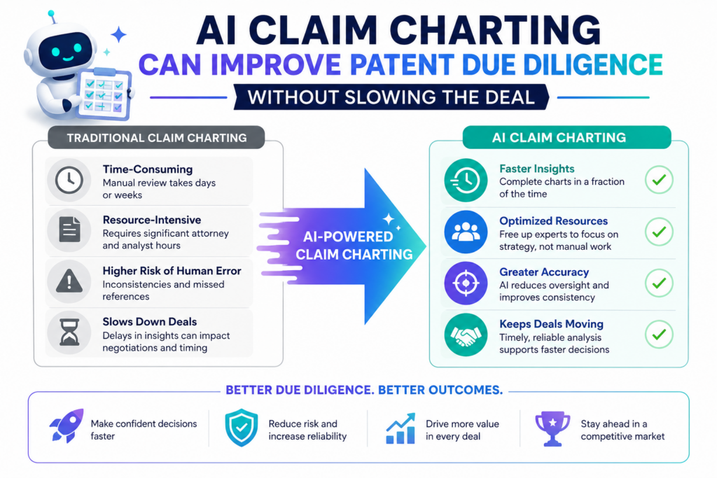 Patent due diligence can create stress for a startup. It often shows up during a funding round, acquisition talk, partnership deal, or major customer review.