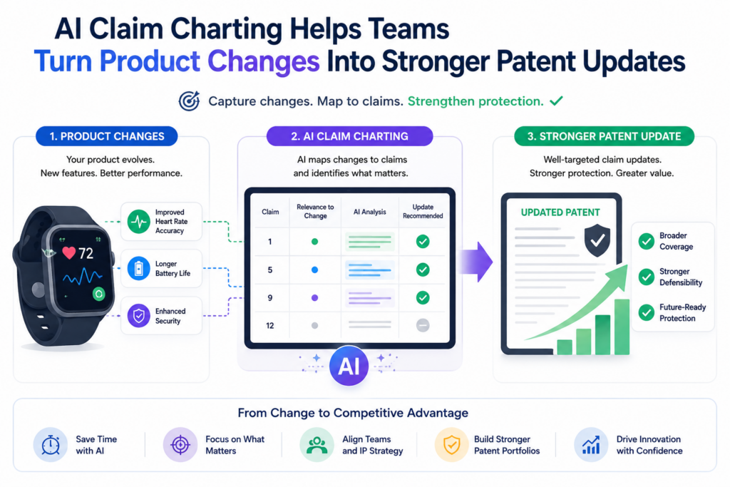 A startup product is never frozen. The first version changes. The model gets better. The workflow is cleaned up. The hardware is made smaller. The backend is rebuilt.