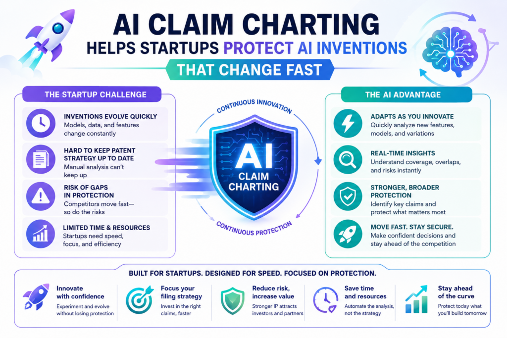 AI products change quickly. A model may be replaced. A prompt flow may be redesigned. A data pipeline may be rebuilt.