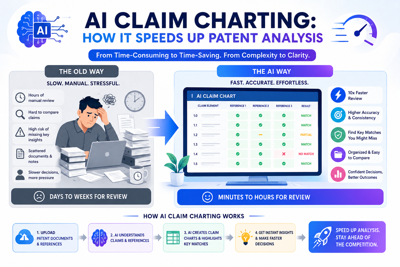 AI Claim Charting: How It Speeds Up Patent Analysis