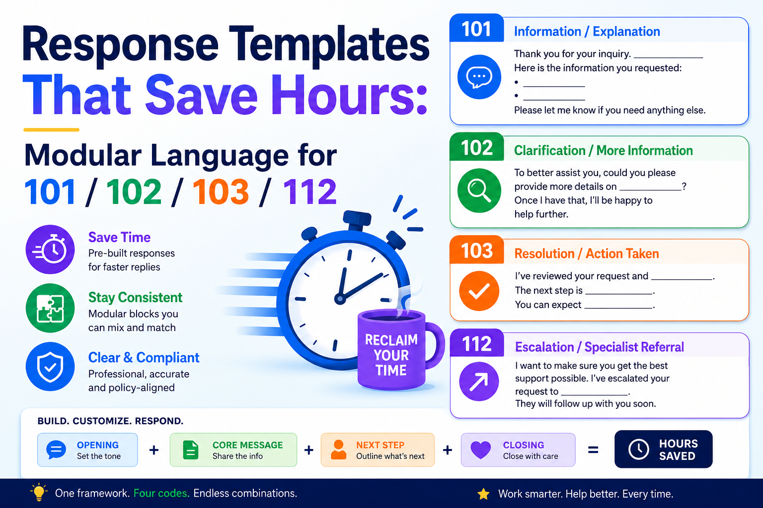 Save hours on office action responses with modular language for 101, 102, 103, and 112 rejections your team can reuse.