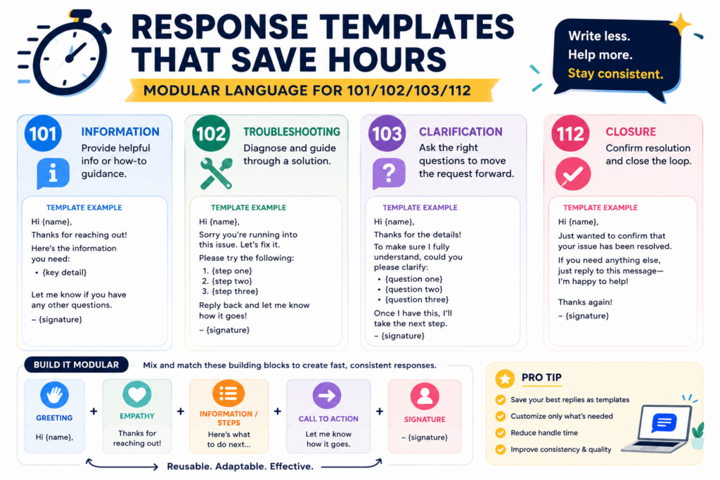 A 101 response can become risky when it tries to cover too much. The goal is not to say that every version of the business idea is patentable.