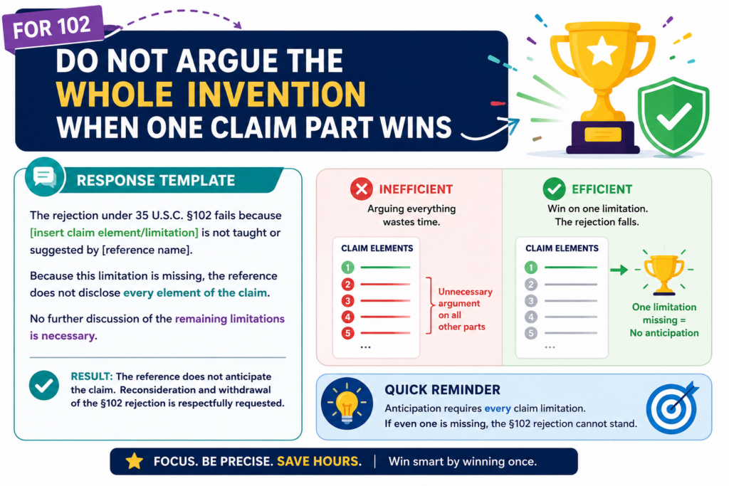 A 102 rejection can tempt you to defend the full story of the invention. That feels natural because founders know why the whole thing matters. But an office action response is not a product demo.