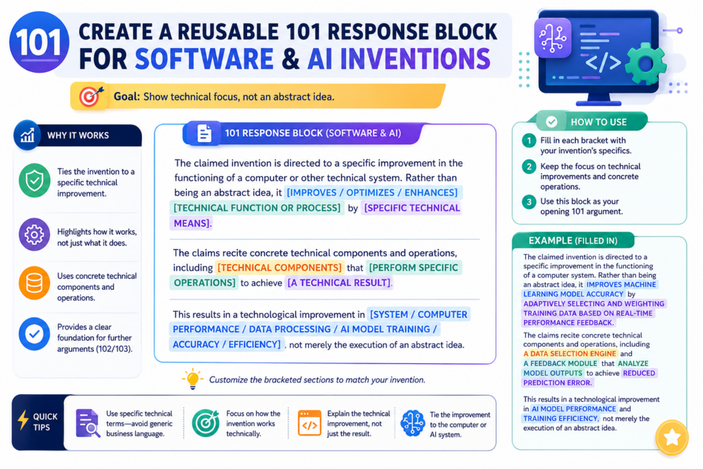 Software and AI inventions often get hit with 101 rejections because examiners may view them as data handling, math, or decision rules.