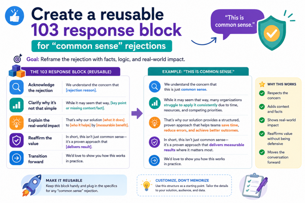 A 103 rejection may rely on the idea that the claimed change would have been common sense.