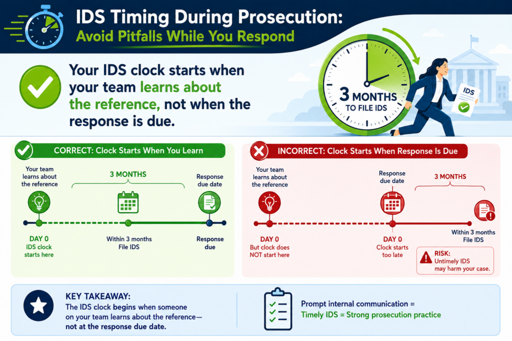 A clean IDS process starts with one simple idea. The clock does not care that your startup is busy. It does not care that the patent response is still being drafted.