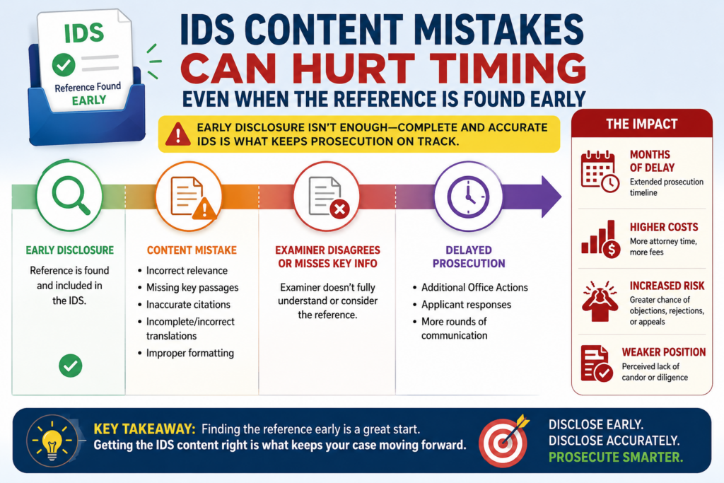 Timing is not only about the date you file. It is also about whether the IDS is complete enough to be considered. A timely IDS can still create problems if the content is wrong, incomplete, or hard for the examiner to process.