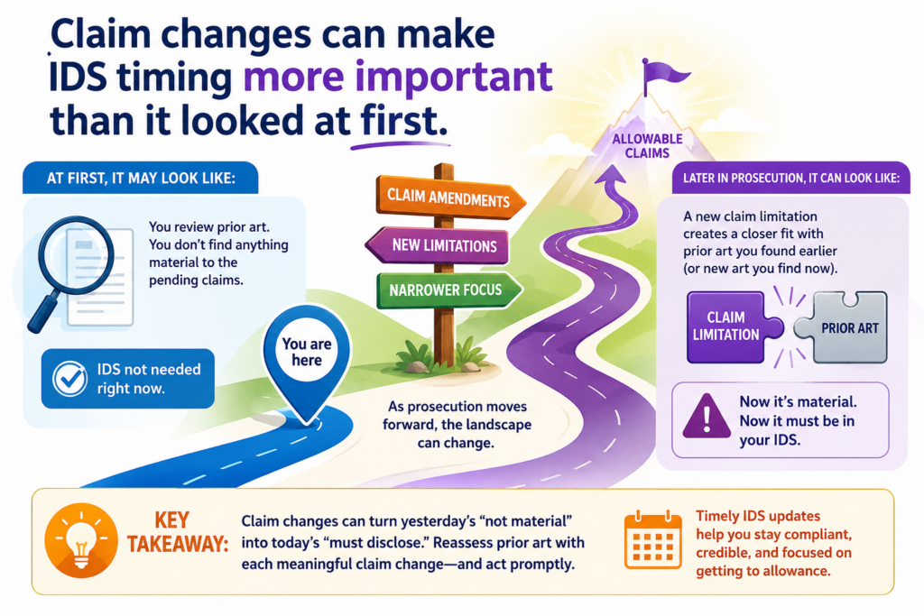 When you respond to an Office Action, you may change the claims. That change can shift what matters. A reference that looked less important before the amendment may become more important after the amendment.