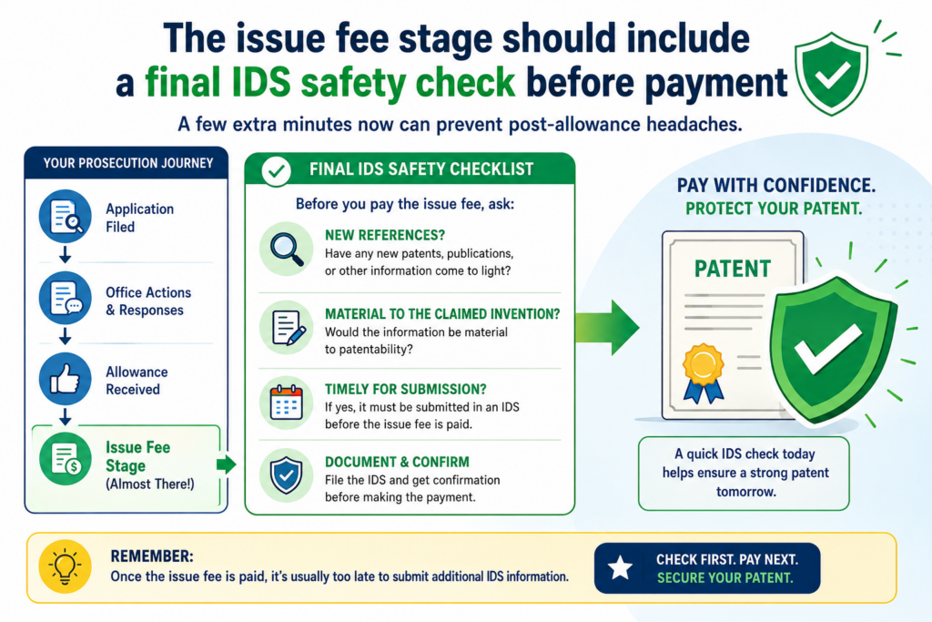The issue fee stage can feel like a victory lap. The examiner has allowed the case. The team is excited. The founder wants the patent to issue. But this is not the time to switch off.