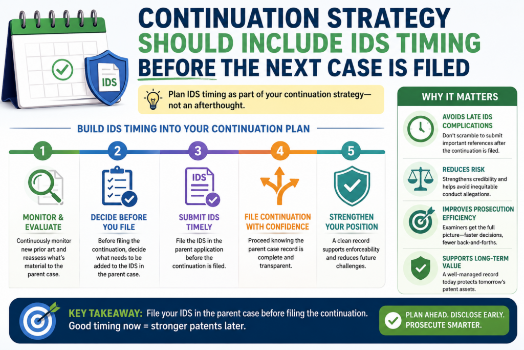 A continuation can be a smart move when your first case is still alive and you want to pursue more claim coverage. Many startups use continuations to protect new product angles, new customer uses, new model versions, new hardware layouts, or broader platform ideas.