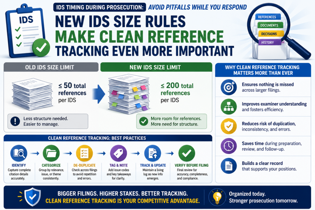 The USPTO’s quick reference guide says the IDS size fee rule and related assertion requirements became effective on January 19, 2025, and apply to IDS filings under 37 CFR 1.97 made on or after that date.