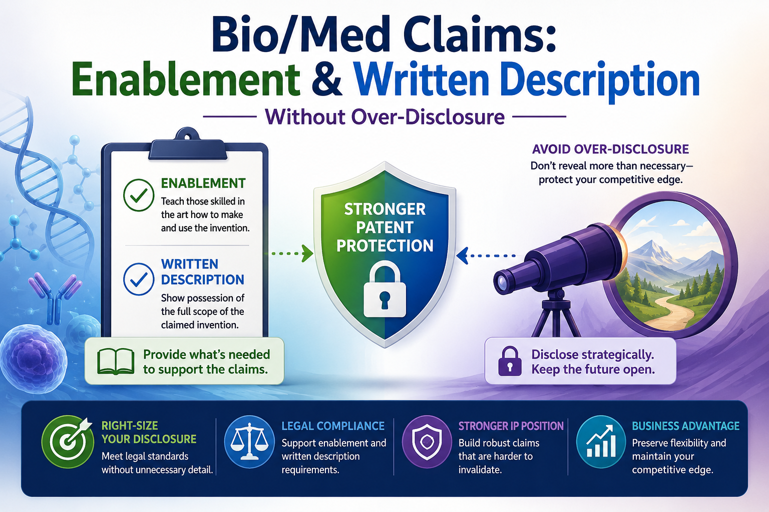 Bio/Med Claims: Enablement & Written Description Without Over-Disclosure