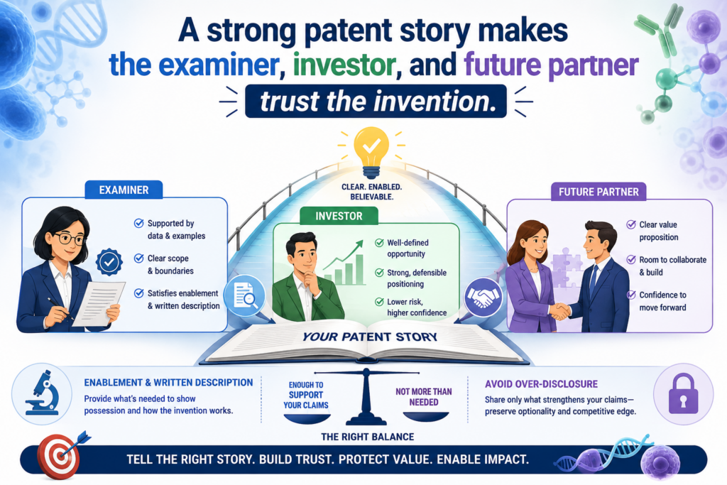A patent filing is written for the patent office, but it is also read by other people who matter. Investors may read it during diligence. Partners may read it before a deal.