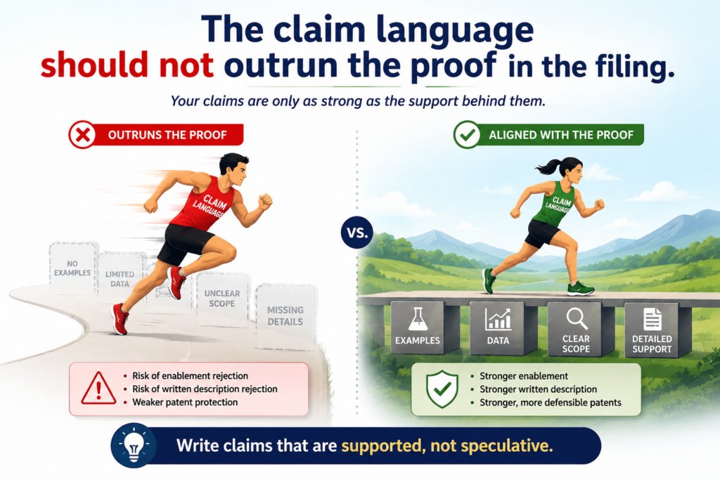A strong bio or med patent does not win by sounding broad. It wins by being broad in a way the filing can support. That is a small difference on paper, but a huge difference in real life.