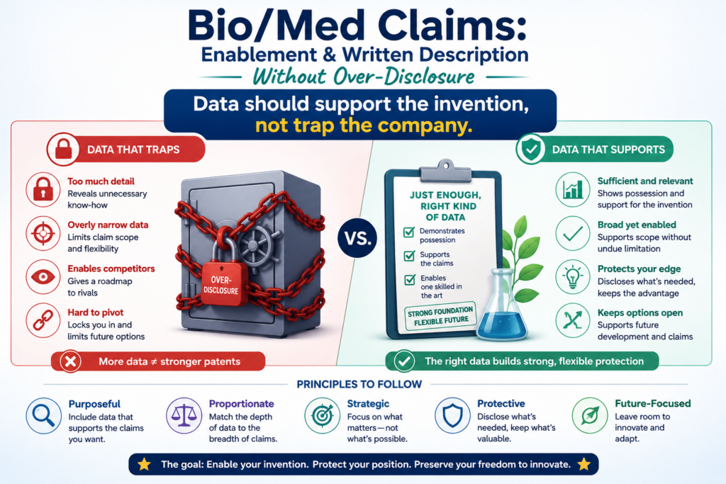 Data is powerful in bio and med patents. It can make the invention feel real. It can help show that the team had more than an idea.