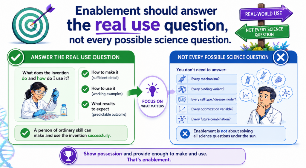 A bio or med patent does not need to answer every question a scientist could ask. It needs to teach the claimed invention well enough that a skilled person can make and use it without too much trial and error.