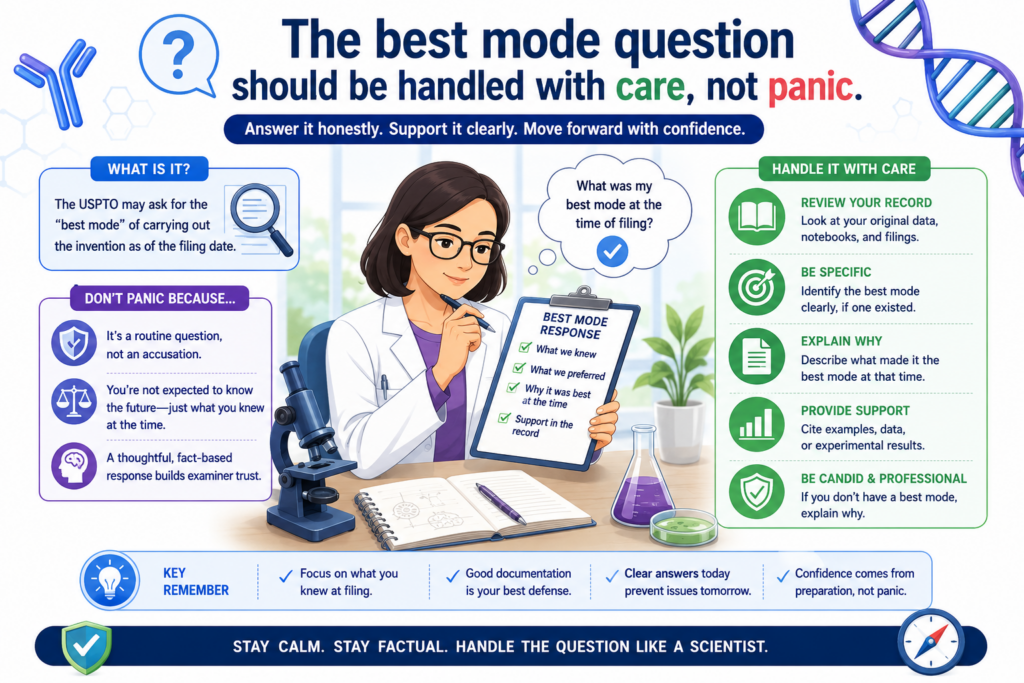 The answer needs care. U.S. patent law includes a best mode requirement as part of the patent specification rules, while enablement and written description remain separate requirements under 35 U.S.C. 112(a).
