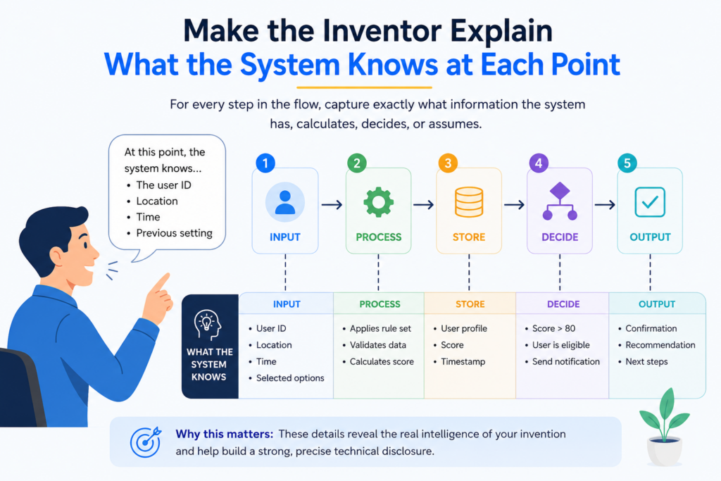 A system can only make a decision based on what it knows at that moment. That sounds obvious, but it is one of the most useful ways to collect better details.