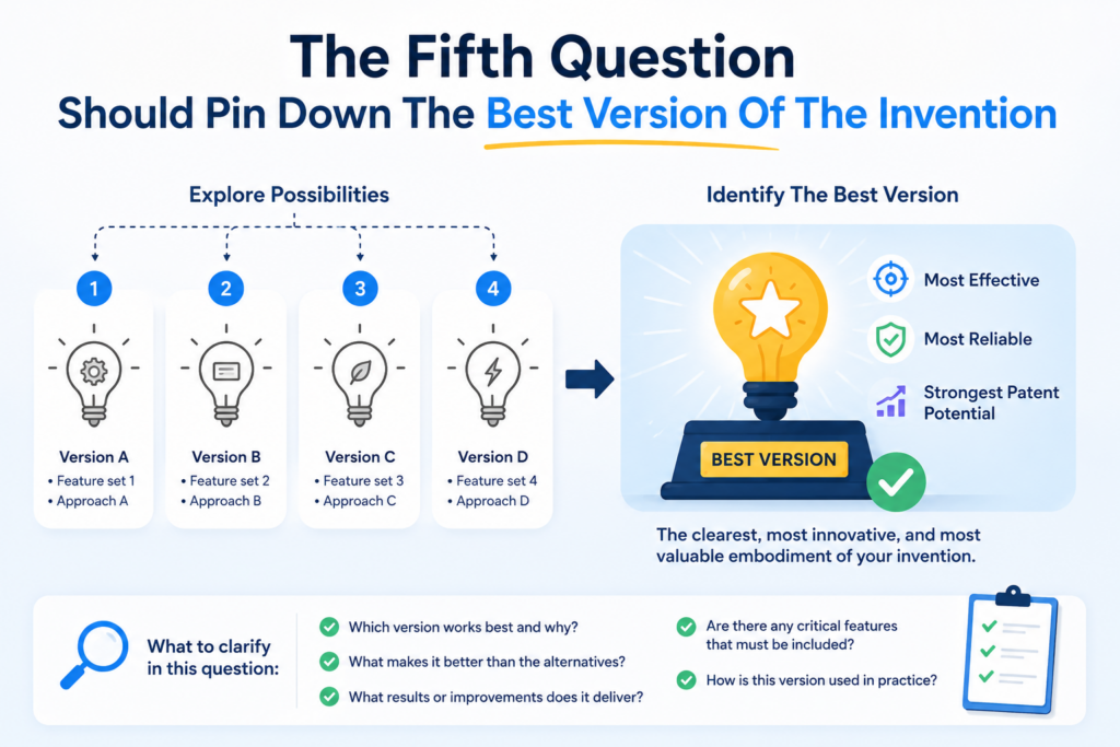 A strong intake call should ask about the best version of the invention. Not just the first version. Not just the demo version. Not just the version that happens to be live today.